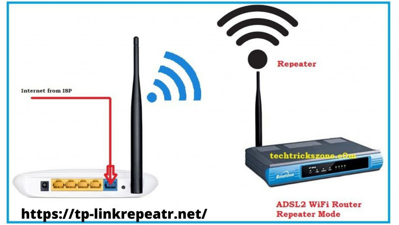 Tplinkrepeater.net