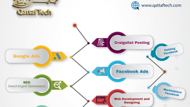 A Creative Digital Agency Focused On Growing Brands Online