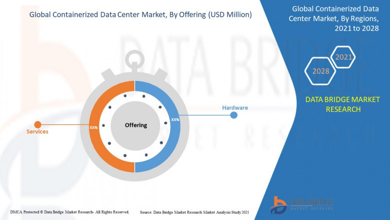 Containerized Data Center Market Future Demands, Industry Synopsis, Growth, Segment Analysis, & Key Players| IBM Corporation, Cisco, Retex, Rittal GMBH & CO. KG, Huawei Technologies Co. Ltd., Vertiv