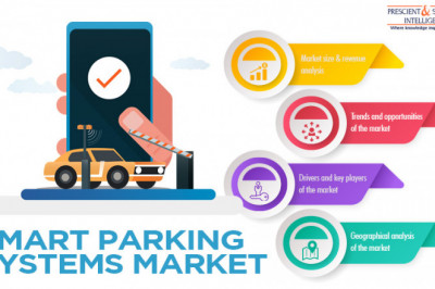 Smart Parking Systems Market Predicted to Surge in Coming Years