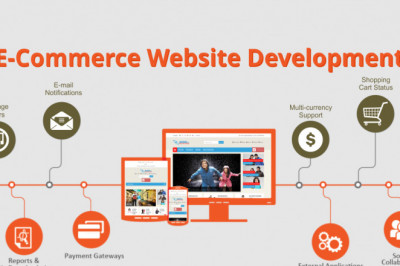 Best 5 Ecommerce Website Development Companies In 2021 - Review