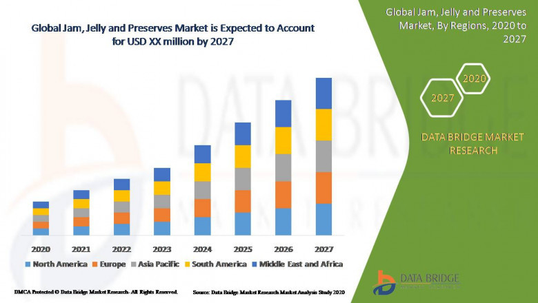 Jam, Jelly and Preserves Market Segment Analysis, Share, Size, Industry Insights, Opportunities, and Forecast to 2027 | B&G Foods, Inc., Bonne Maman, Conagra Brands, Inc., F. Duerr& Sons