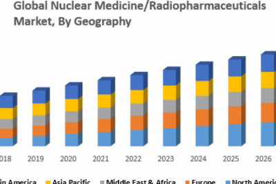 Nuclear Medicine Market 2021 Growing with Major Eminent Key Players Curium, Nordion Inc. & Other's