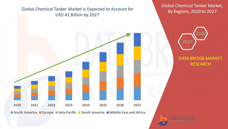 Get knowledge about complete analysis of Chemical Tanker Market to 2027