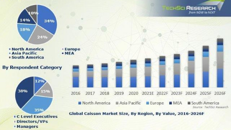 Global Caisson Market Size, Share, Trend Analysis, Growth Forecast 2026