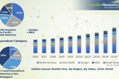 Global Caisson Market Size, Share, Trend Analysis, Growth Forecast 2026