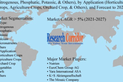 Global Foliar Spray Market Size, Share, Growth, Global Trends, Industry Analysis and Forecast to 2027