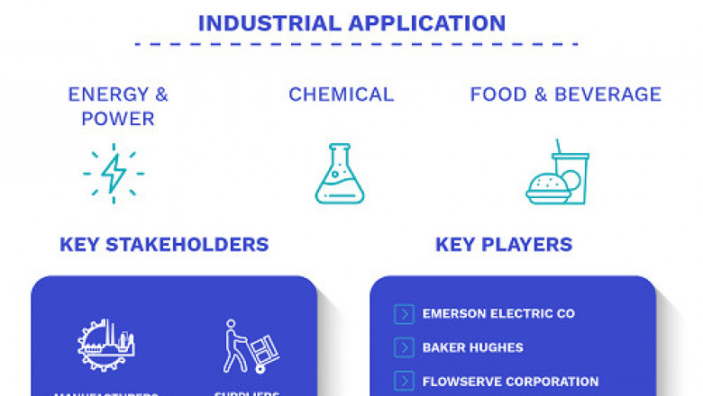 Cryogenic Control Valve Market Size By Type, By Application, By End User, By Geographic Scope And Forecast