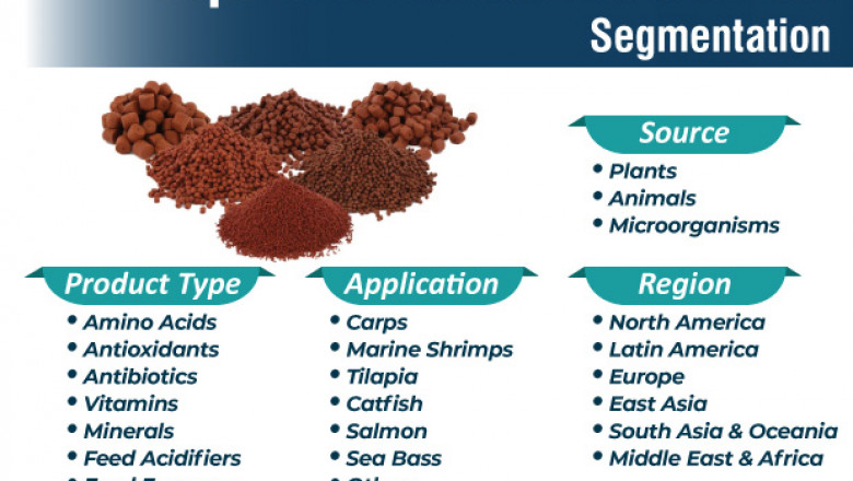 10 Players in Aquafeed Additives Market