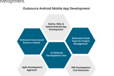 Best Android Application Development Services