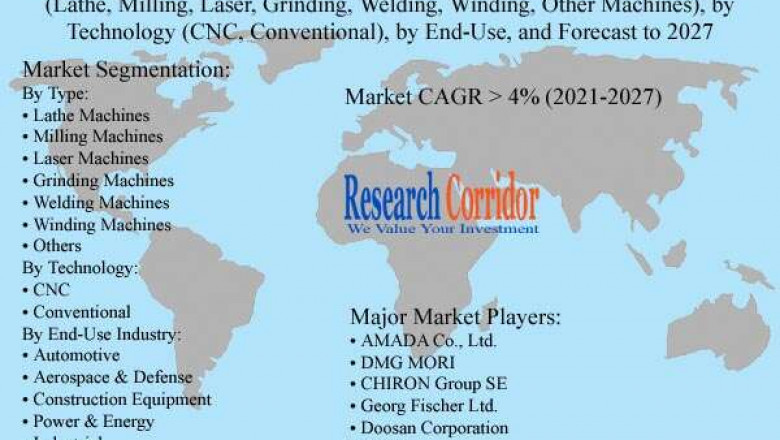 Global Machine Tools Market Size, Share, Growth, Global Trends, Industry Analysis and Forecast to 2027