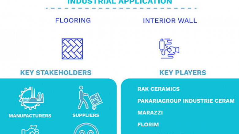 Large Format Ceramic Panel Market Size By Thickness, By Application, By Sizes, By Geographic Scope And Forecast