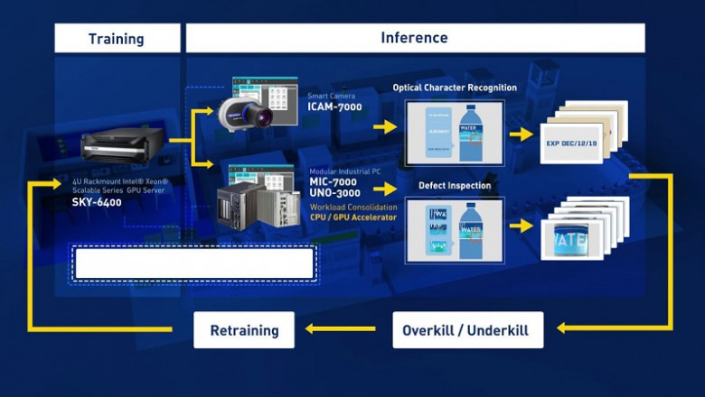 Deep Learning In Machine Vision Market research by dbmr forecast to 2027