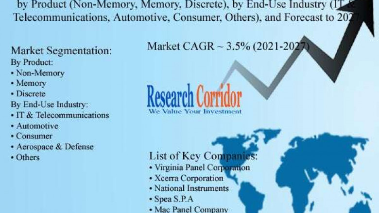 Global Automated Test Equipment Market Size, Share, Growth, Global Trends, Industry Analysis and Forecast to 2027