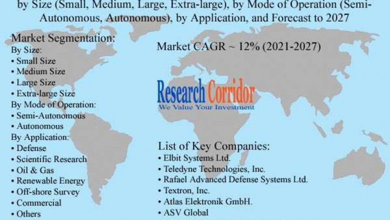 Global Unmanned Surface Vehicles Market Size, Share, Growth, Global Trends, Industry Analysis and Forecast to 2027