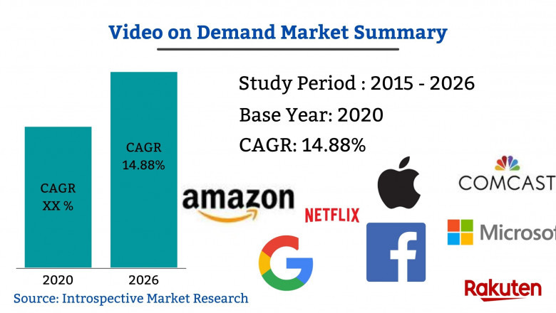 Global Video on Demand Market by 2027