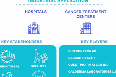 Photodynamic Therapy Market Size By Product, By Application, By End-User