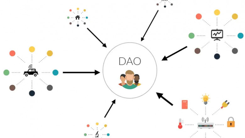 What is a DAO?