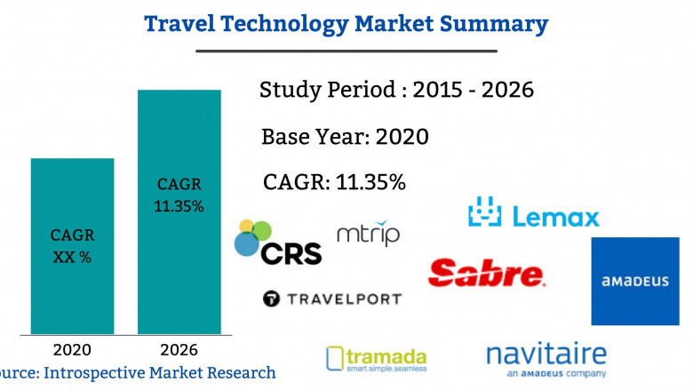 Competitive Analysis on Travel Technology Market 2021 | Focusing on Top Leading Vendors like Amadeus, Navitaire, Sabre