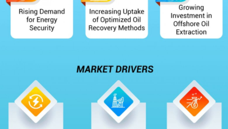 Enhanced Oil Recovery Market Overview Size, Share, Analysis and Research Report