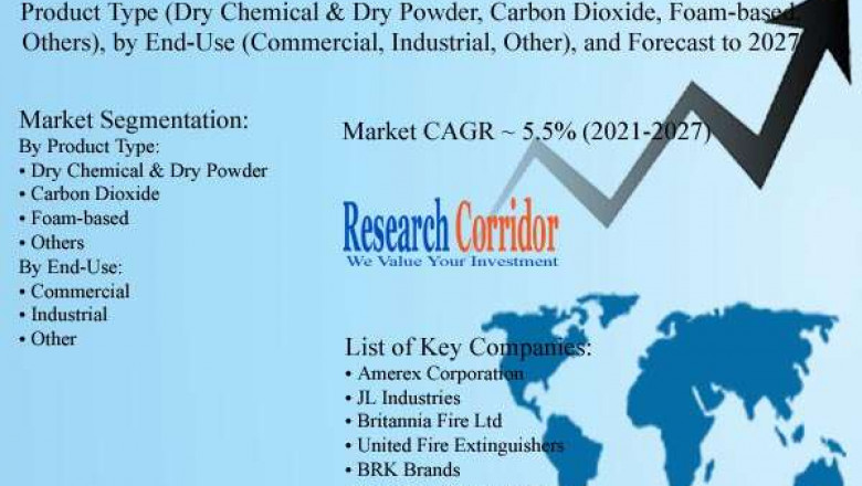 Global Fire Extinguishers Market Size, Share, Growth, Global Trends, Industry Analysis and Forecast to 2027