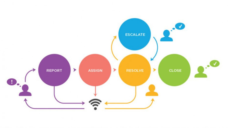 Major players operating in the global workflow management system