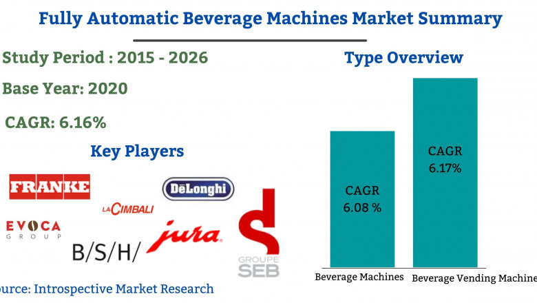 Latest Research on Fully Automatic Beverage Machines Market Research Report 2021