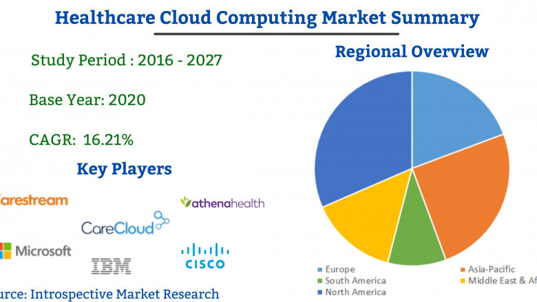 Global Healthcare Cloud Computing Market to grow at a Significant Rate through 2027