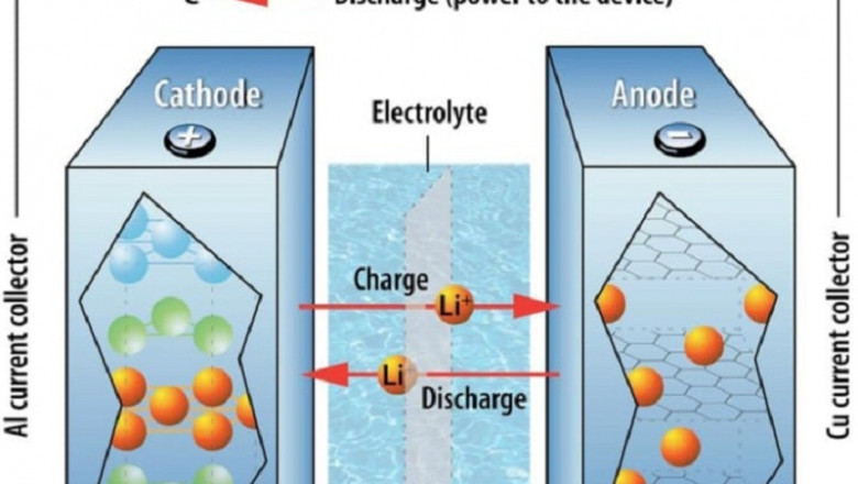 Battery Electrolyte Business research report by DBMR