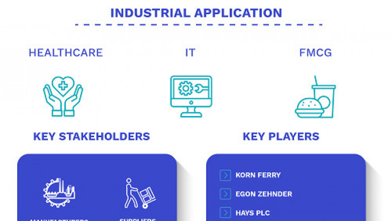 Executive Search (Headhunting) Market Size By Application, By, And By Geographic Scope And Forecast