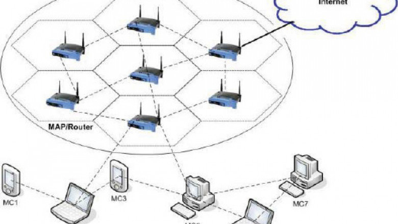 Global Wireless Mesh Network Market: Know The Key Growth Drivers Developments, Innovations.