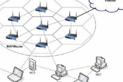 Global Wireless Mesh Network Market: Know The Key Growth Drivers Developments, Innovations.
