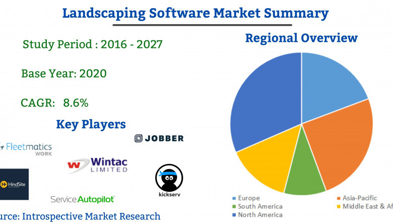Landscaping Software Market is Booming Worldwide with Top Key Players Fleetmatics WORK, Service Autopilot, The HindSite Solution