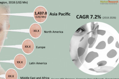 Hyperpigmentation Disorders Treatment Market To See Worldwide Massive Growth - Industry Trends, Forecast 2026 | TMR
