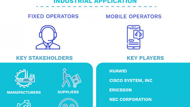 Ip Multimedia Subsystem (Ims) Market Size By Component, By Geographic Scope And Forecast