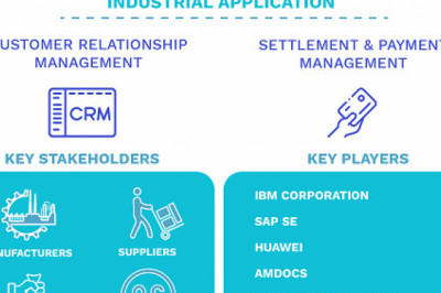 Convergent Billing System for Telecom Market Size By, By Services, By Deployment Mode, By Geographic Scope And Forecast