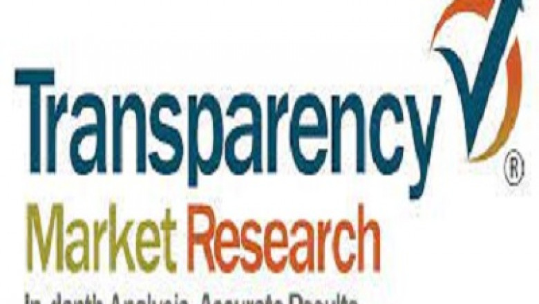 Dietary Supplements Market Scope and Advancement Outlook till 2024