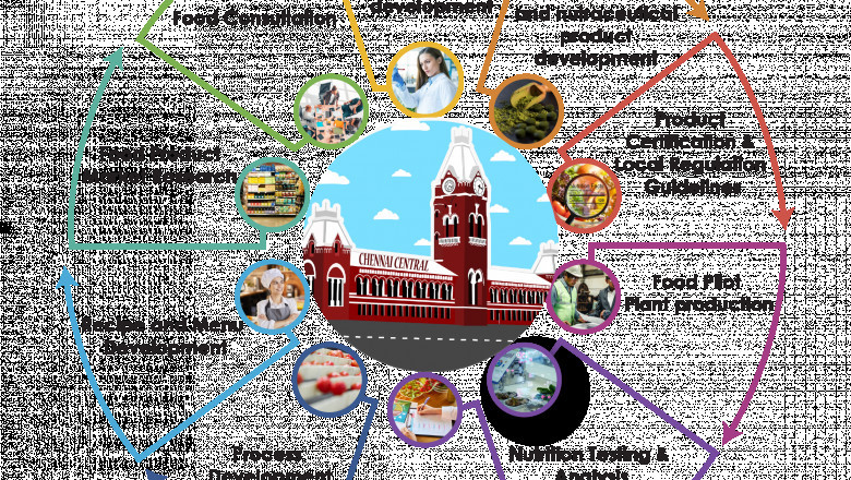 Food Consultants in Chennai