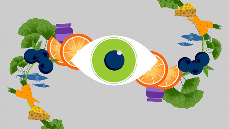 Eye Health Supplement Market Forecast to 2027 and Global Analysis
