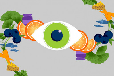 Eye Health Supplement Market Forecast to 2027 and Global Analysis