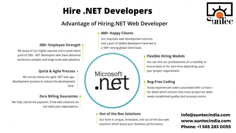 Hire Dedicated ASP.NET Developers