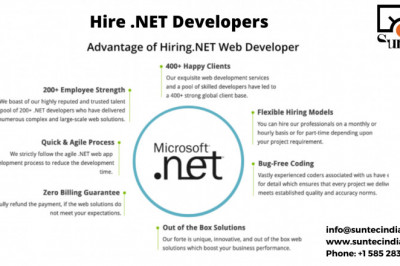 Hire Dedicated ASP.NET Developers