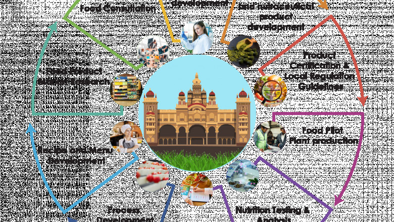 Food consultants in Bangalore