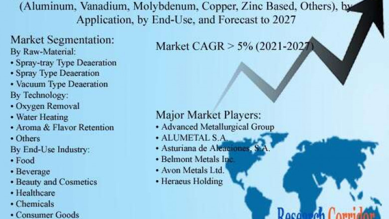 Global Marine Gensets Market Size, Share, Growth, Global Trends, Industry Analysis and Forecast to 2027