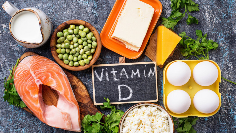 Vitamin D Ingredients Market Overall In-depth Analysis, Global Market Share, Top Trends, Professional & Technical Industry Insights