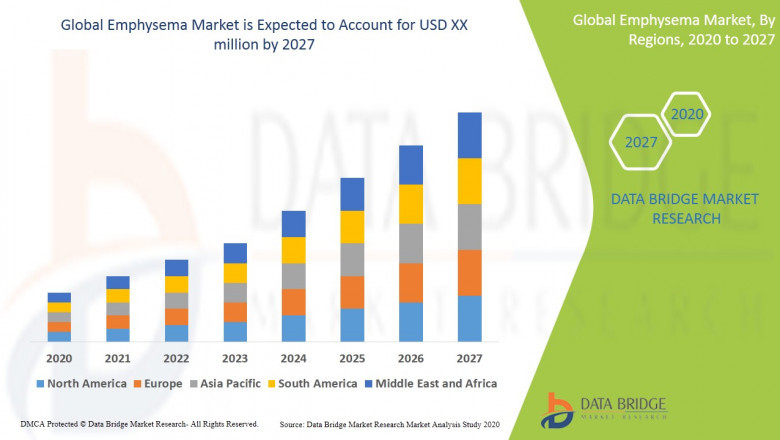 Emphysema Market 2021 Comprehensive Analysis, Business Growing Strategies, Industry Segmentation and Forecast 2028