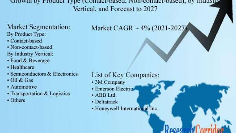 Global Temperature Monitoring Systems Market Size, Share, Growth, Global Trends, Industry Analysis and Forecast to 2027