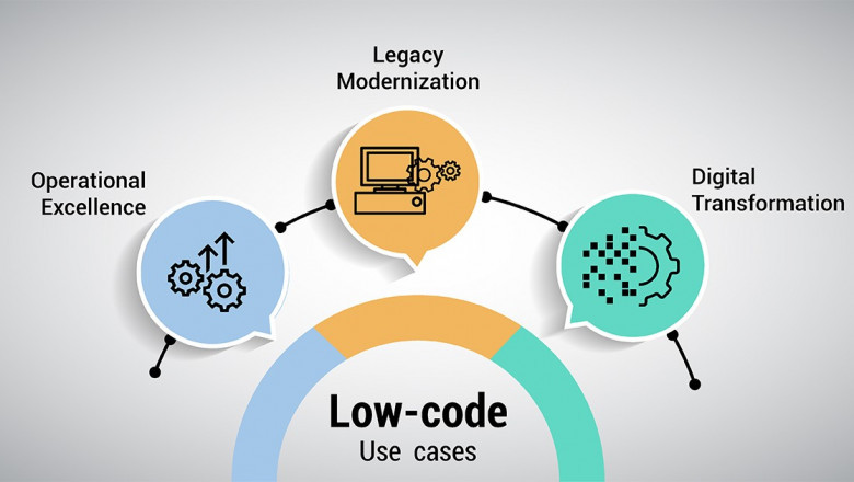 Why do Organizations needs low code application development platform?