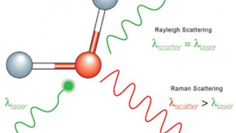 Raman Spectroscopy global Market research by dbmr forecast to 2028