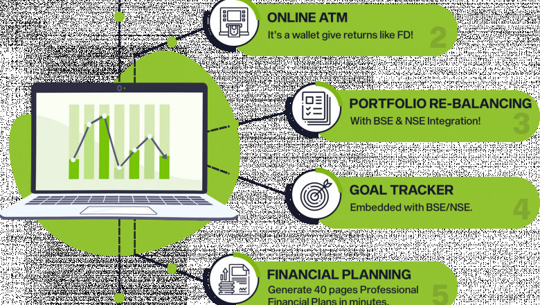 Does Mutual Fund Software ensure reliable decisions?